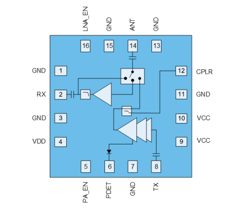 框图 - Qorvo QPF4228 Wi-Fi前端模块